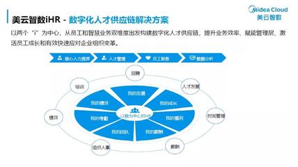 2020上海人力资源高管峰会 美的数字化人才供应链管理实践吸睛
