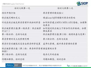 精品实战 卓越供应链之库存管理质量提升 11月17日 18日 上海