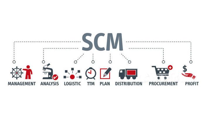 云scm供应链管理系统助力企业快速增长
