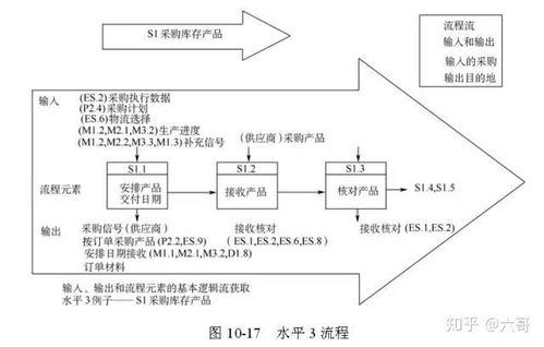 全球供应链管理经典模型