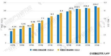 供应链管理是物流发展趋势 未来前景广阔