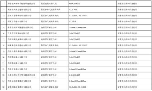 工业和信息化部办公厅关于公布第五批绿色制造名单的通知