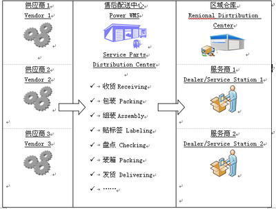 怎么样理解供应链是现代企业最后一座金矿? - 法海的回答 - 