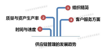 scm专题之 供应链管理中存在的问题及面临的挑战