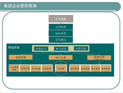 发现一江苏采购总监,这供应链管理太强了,怪不得年薪60万