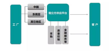 聊聊租立方 没有大动作,怎敢惊动你