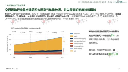 2023中国低碳供应链 物流创新发展报告