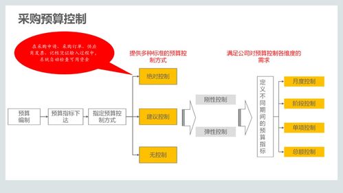 110页ppt 集成供应链管理解决方案 附pdf下载