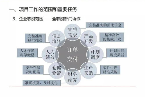 一文带你了解什么是供应链管理体系