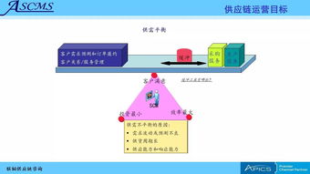 联韬 为企业提供全方位供应链管理咨询培训服务