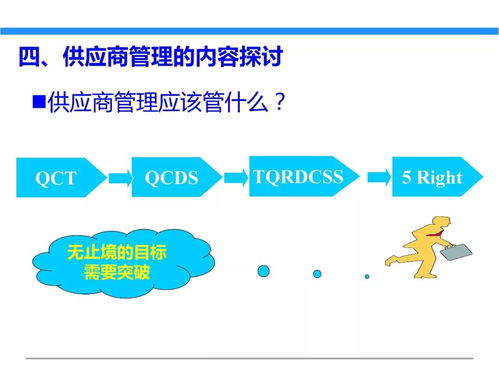 一文初识供应链管理 恒捷供应链