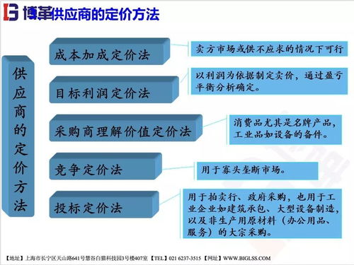 精益供应链管理