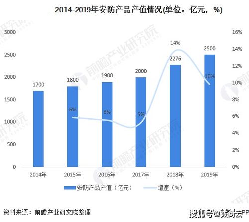 安防行业商业供应链管理系统解决方案 解决发展痛点,构建安防智能供应链体系