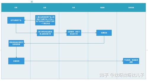 供应链系统的三大重要部分