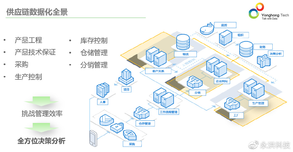 数智供应链生态开放!与京东科技联合发布数智供应链开放创新平台