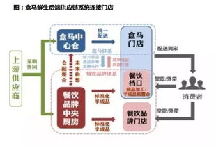 2018年生鲜供应链行业研究报告,生鲜的痛点在哪里