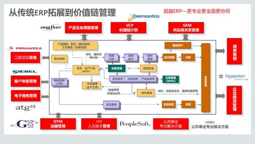 110页ppt 集成供应链管理解决方案 附pdf下载