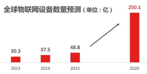 干货 数字经济时代下的供应链管理