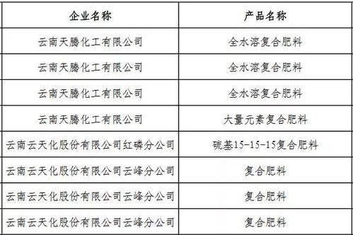 名单公布 云南新晋10个国家级绿色工厂和1个绿色园区