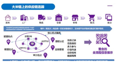 农产品区块链全程追溯系统软件建设解决方案