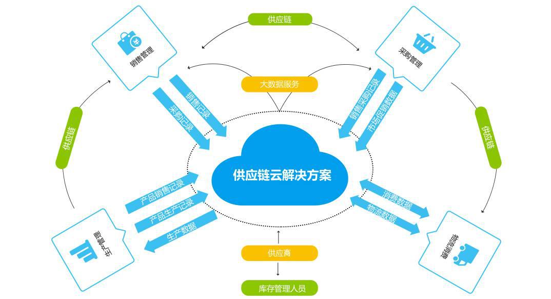 供应链网络_全球百科