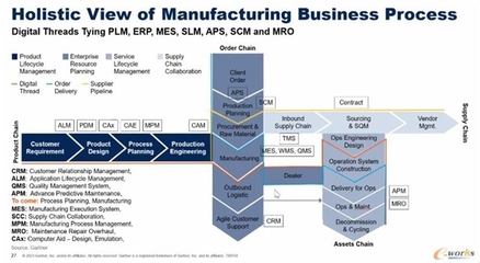 Gartner:从全球视角看中国制造业供应链如何高质量发展