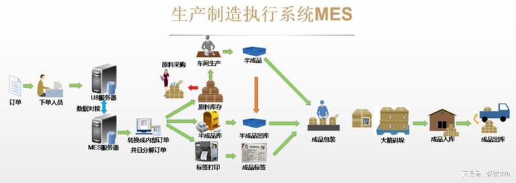 供应链是核心竞争力,到底什么是超级供应链?