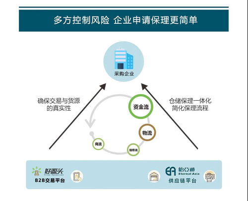 好源头联手怡亚通 供应链 食品原料进口居然这么简单方便