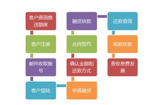 国美金融 零售大鳄的转型之战 2017中国供应链管理蓝皮书 案例分享之二