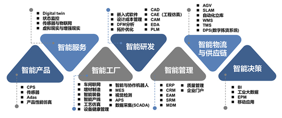 云服务_企业云平台_工业云平台-广东和生英钛科技